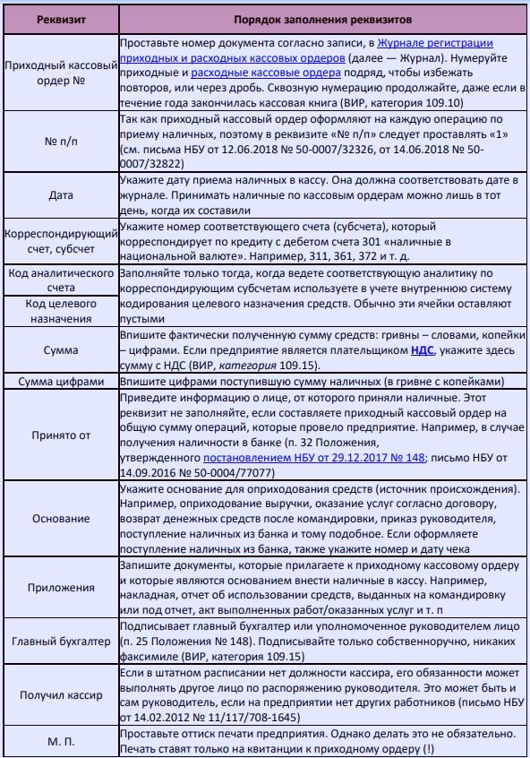 Доходный кассовый ордер
